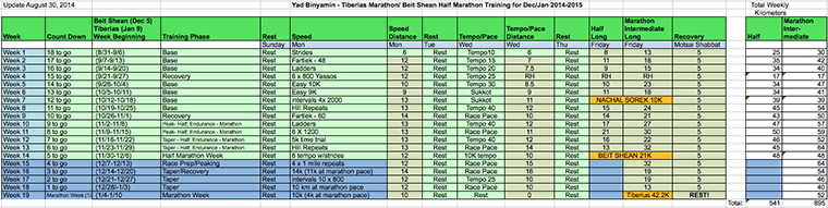 Half Marathon Schedule